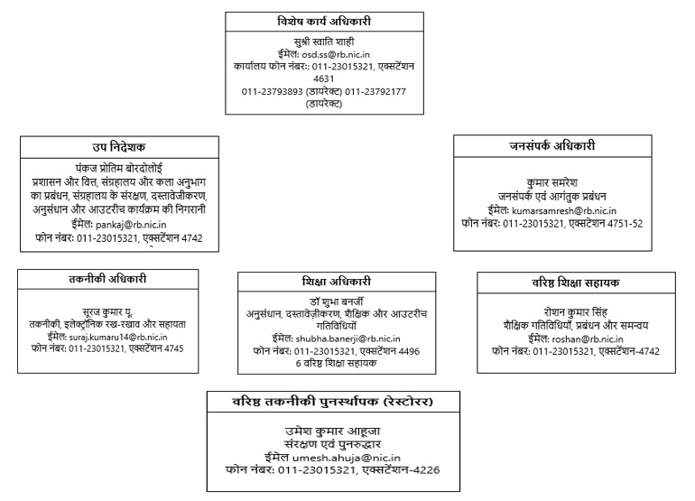 OfficerHierarchy_page-0001